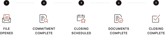 CloseSimple Timeline