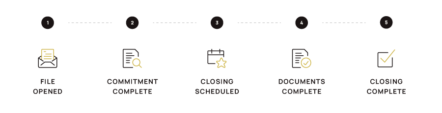CloseSImple-Timeline