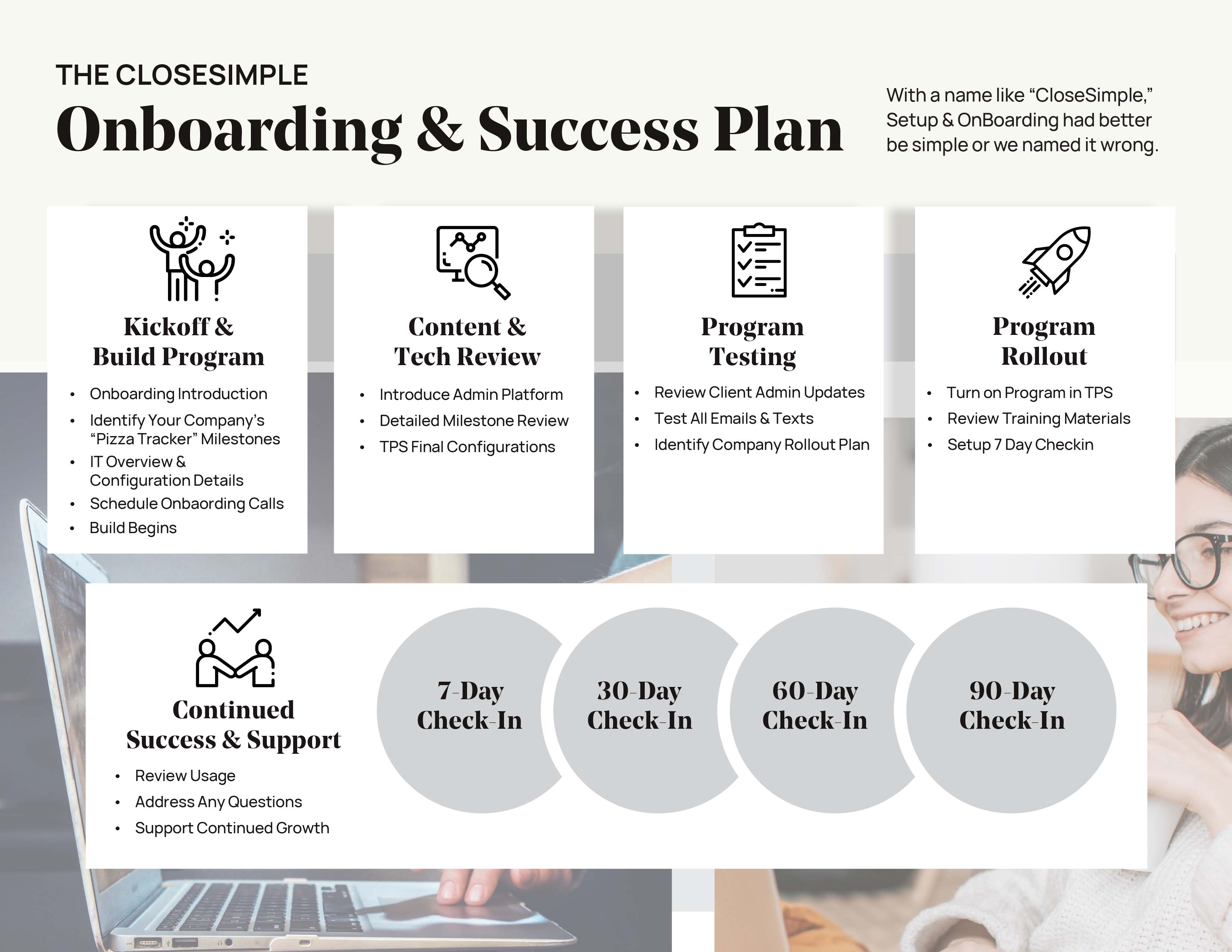 CloseSimple OnBoarding and Success Process
