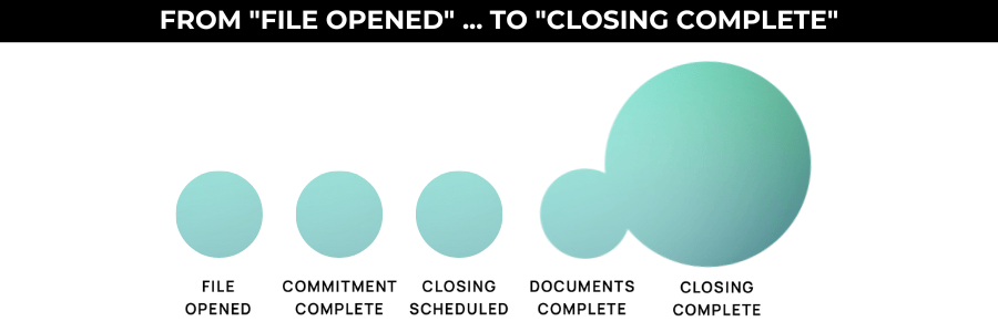 Why the CloseSimple Brand Refresh?