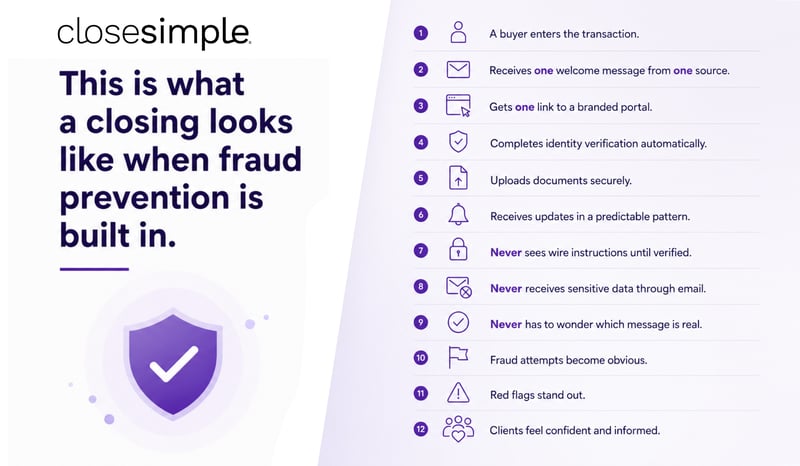 This is what closing looks like when fraud prevention is built in (1)
