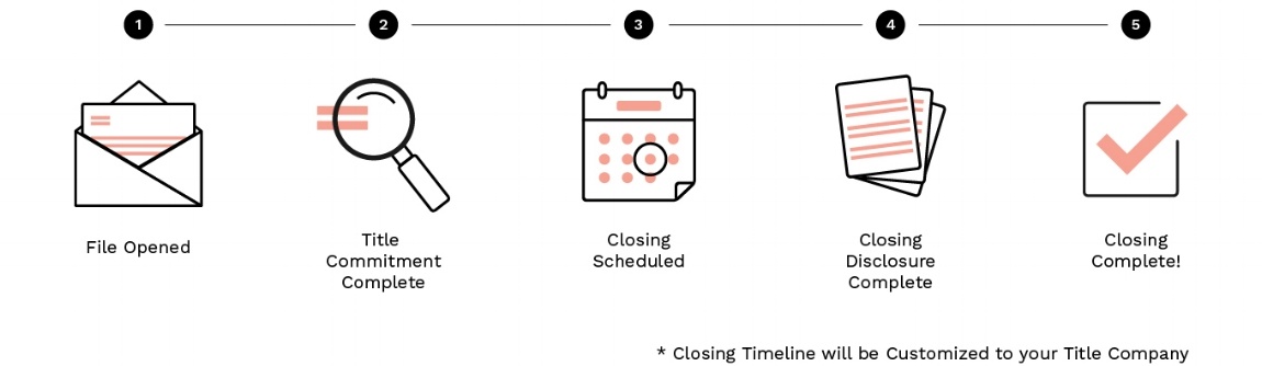 We help RamQuest users stand out during the Closing Process.